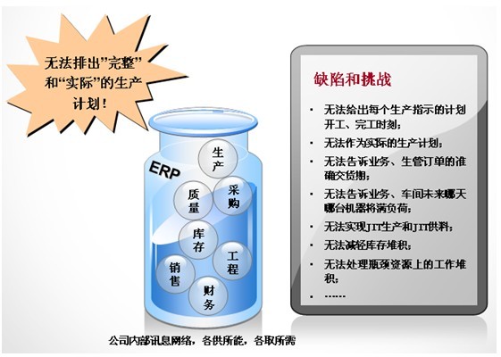 永凯介绍ERP的尴尬