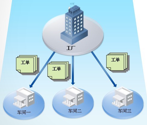 永凯APS排程甘特图