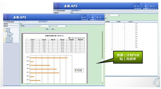 永凯APS生产排程软件