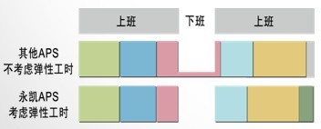 永凯APS生产排程