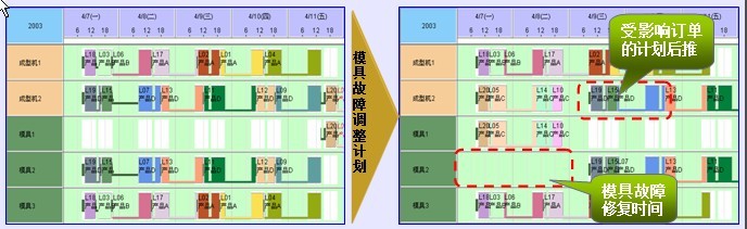 永凯APS物料管理甘特图